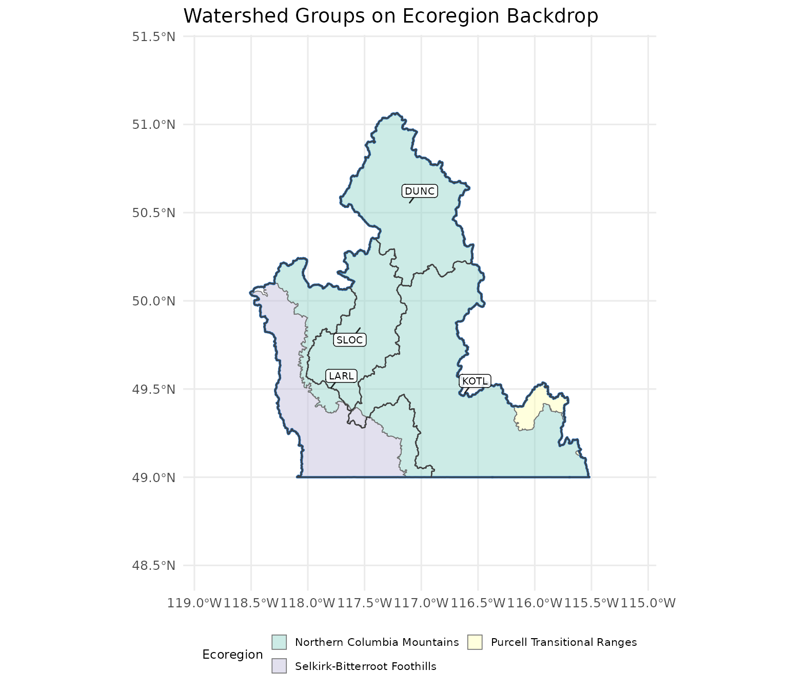 The four watershed groups making up the AOI (KOTL, LARL, DUNC, SLOC) on top of ecoregion fills. Northern Columbia Mountains (NCM) covers most of the area; Selkirk-Bitterroot Foothills (SBF) covers the western portion of LARL; small slivers in the southwest belong to Thompson-Okanagan Plateau (TOP) and Pacific and Cascade Ranges (PTR).