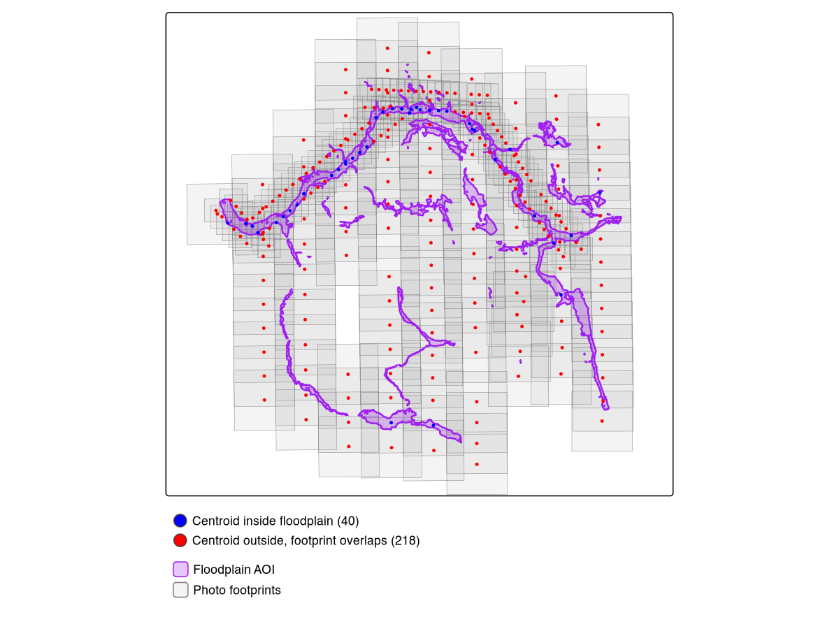 Centroid vs footprint filtering. Blue: centroids inside floodplain (40). Red: centroids outside whose footprints overlap (218). Purple: modelled floodplain. Grey: estimated photo footprints.