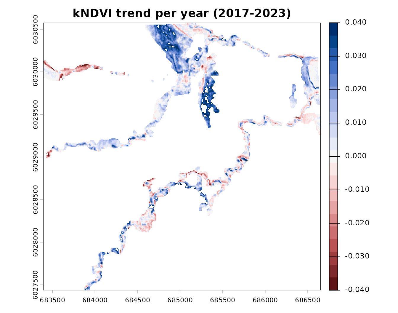 kNDVI trend per year, 2017-2023 (red = declining, blue = recovering). Much of the open floodplain is greening; decline concentrates on the harvested blocks and some channel edges.