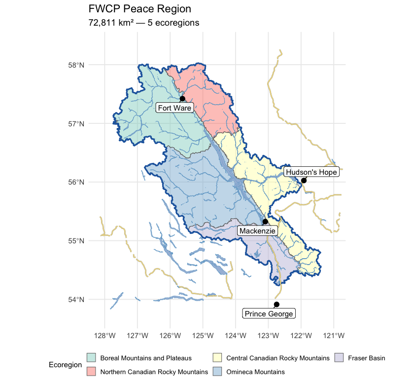 FWCP Peace Region area of interest in northeastern British Columbia, coloured by ecoregion. Williston Reservoir dominates the basin; the climate-departure pipeline is run on the regional outline (heavy blue) and again on each ecoregion polygon.