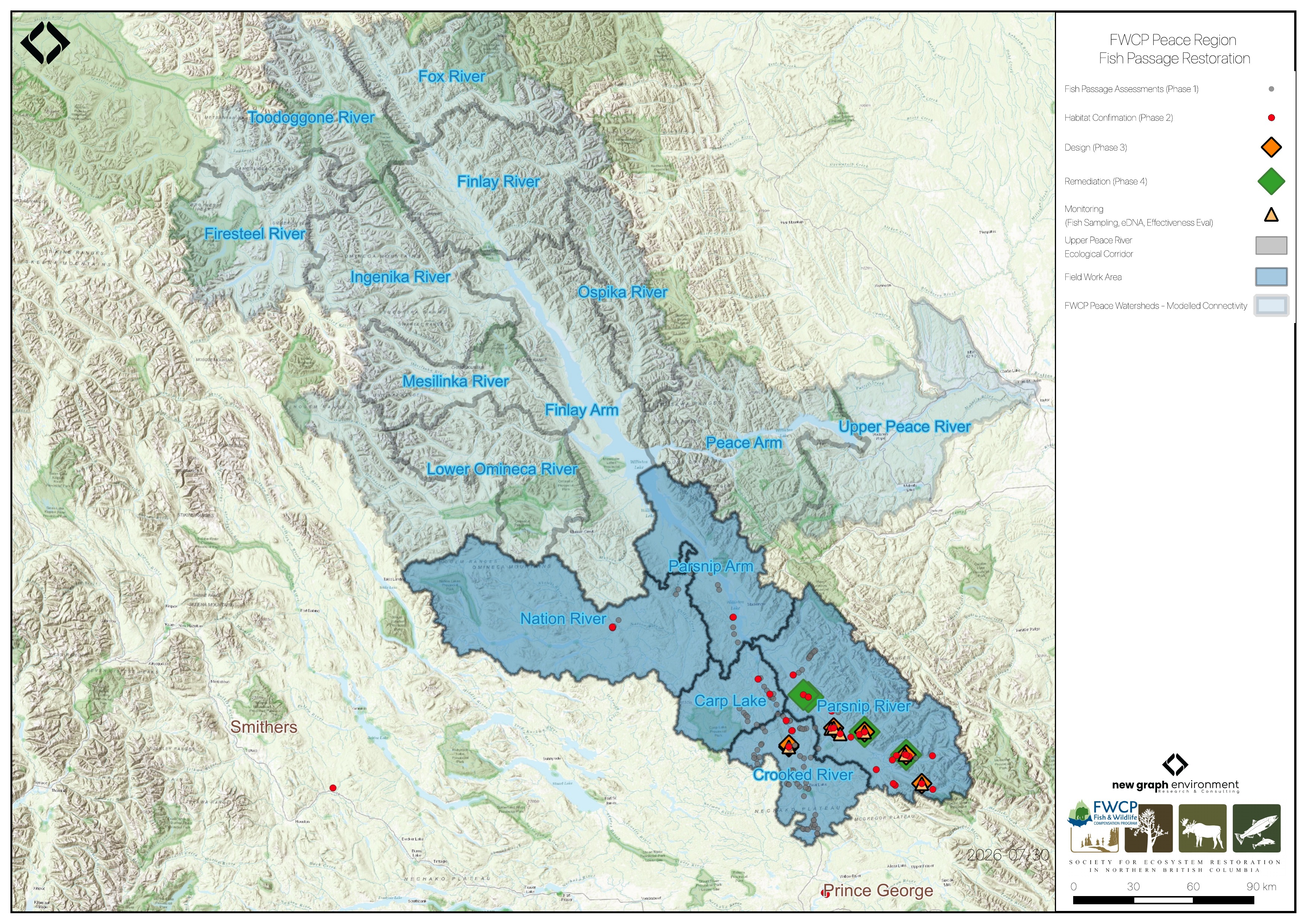 Overview map of the FWCP Peace Region showing fish passage assessment and restoration progress to date, by project phase. Connectivity modelling covers all 17 watershed groups of the region (lightest shading); the 5 watershed groups where field work was concentrated are shown in darker blue. The distinction between the modelled extent and the field-assessed extent is set out in the scales of work table above.