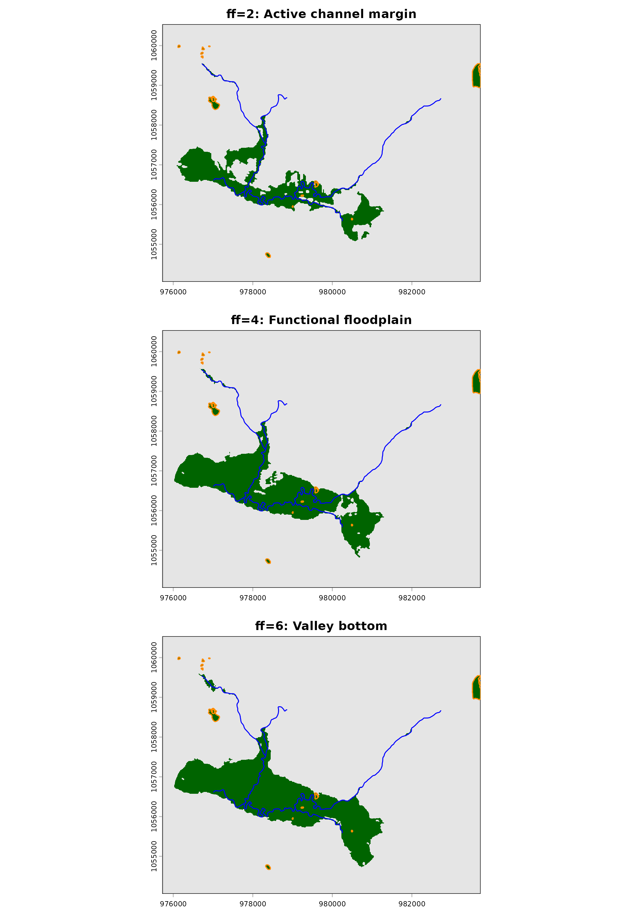 Valley delineation at three flood factor values. ff=2 (active channel margin) captures the zone of frequent inundation. ff=4 (functional floodplain) maps the historical flood extent. ff=6 (valley bottom) includes terraces and depositional surfaces beyond the active floodplain. Blue lines = streams, orange outlines = waterbody polygons.