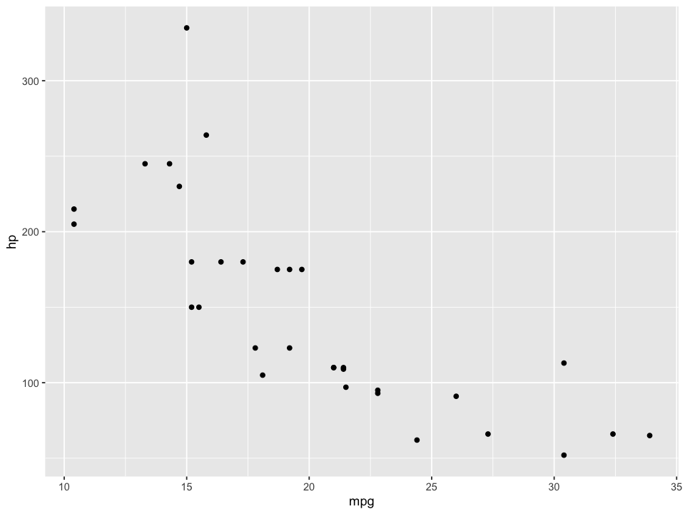 Example of plot figure generated with knitr opts chunk.