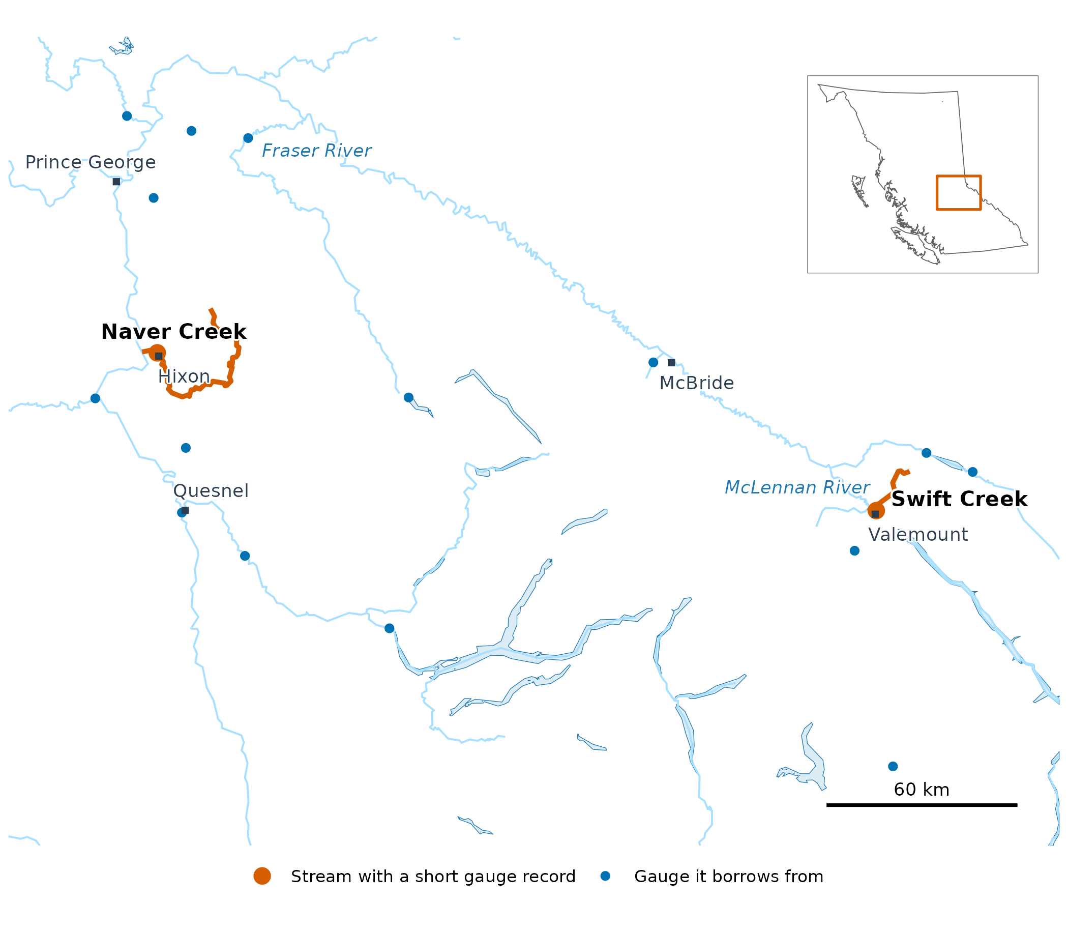 Swift and Naver creeks in the Fraser system, with the gauges each borrows from. The inset locates the map in British Columbia.